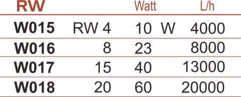 Falownik RW 8 Happet Falownik RW 8 Happet