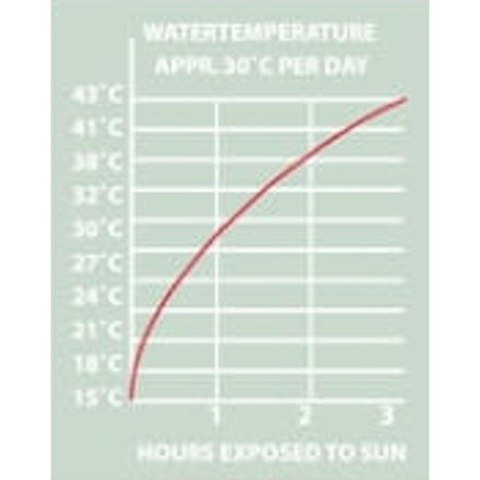 PRYSZNIC SOLARNY KEMPINGOWY TURYSTYCZNY 20L REDCLIFFS KAHAKI PRYSZNIC SOLARNY KEMPINGOWY TURYSTYCZNY 20L REDCLIFFS KAHAKI